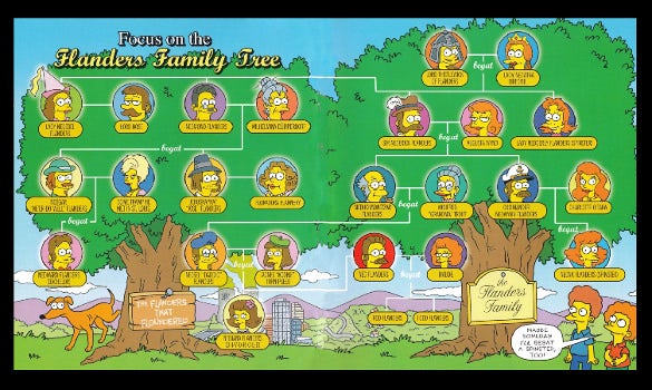family tree template for mac